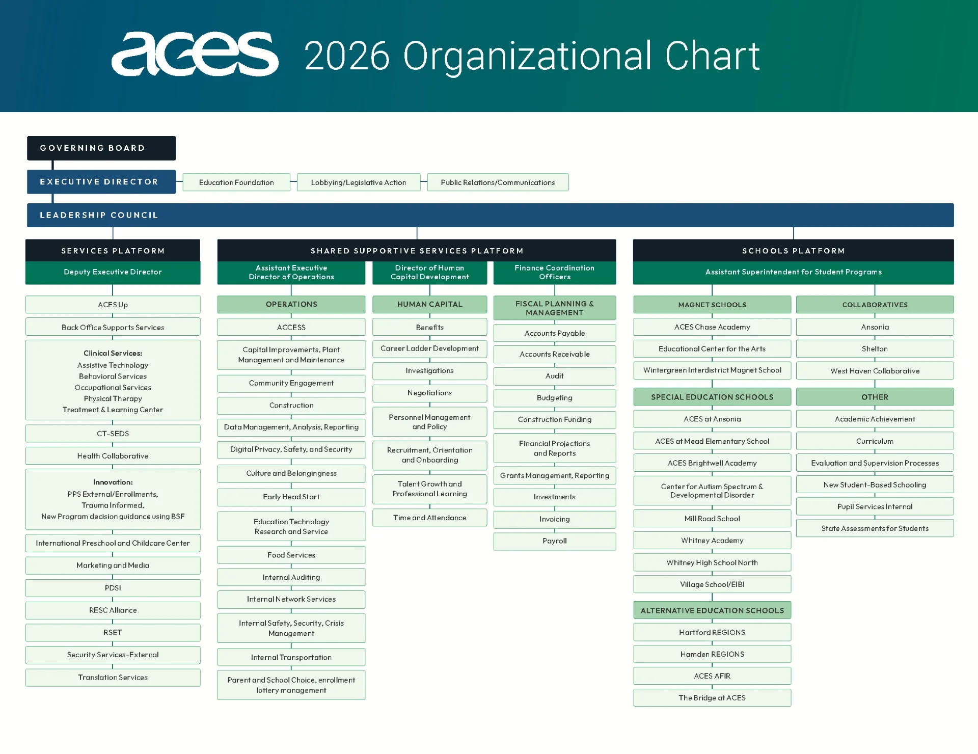 2026 Organizational Chart